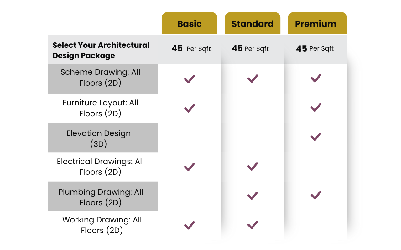 White Yellow Minimalist Streaming Services Comparison Chart graph (3)